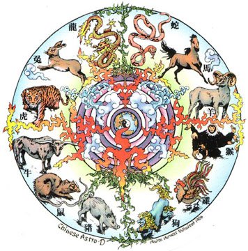 Origins of chinese zodiac